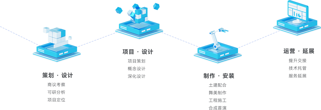 棱镜全息
