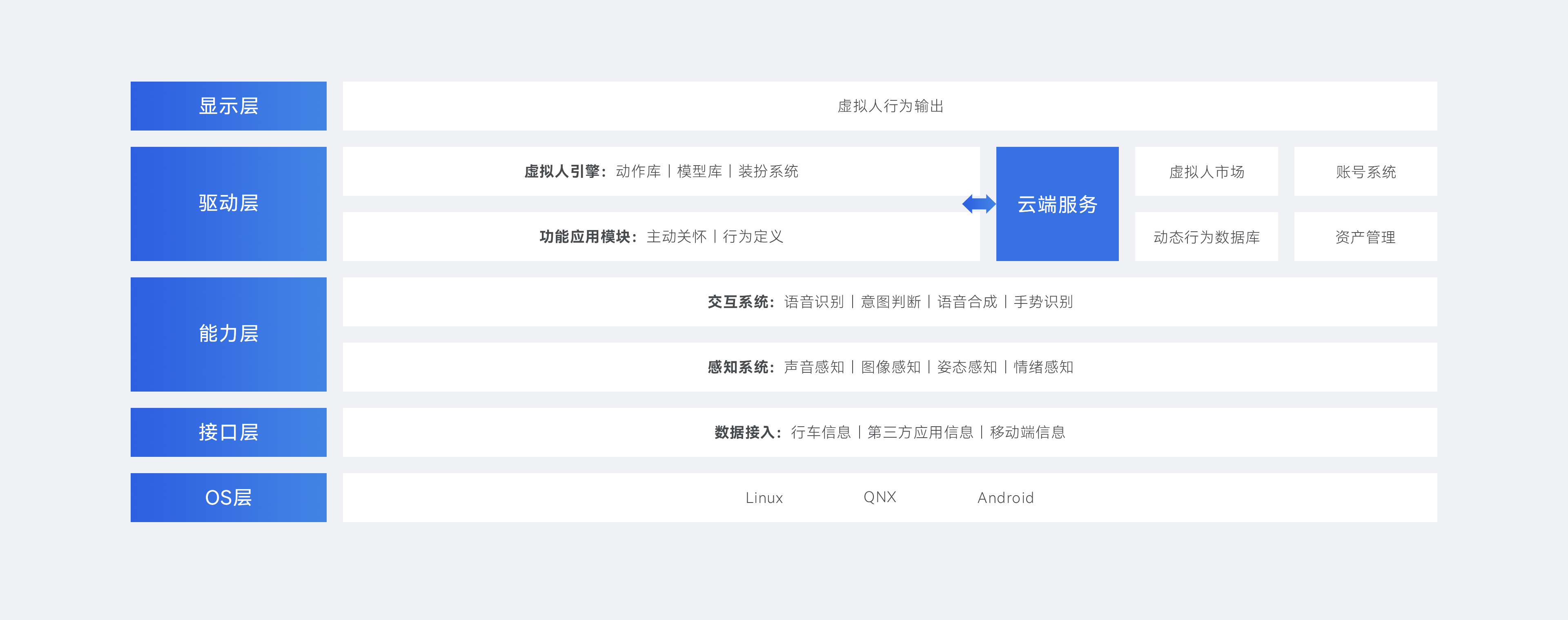 棱镜全息