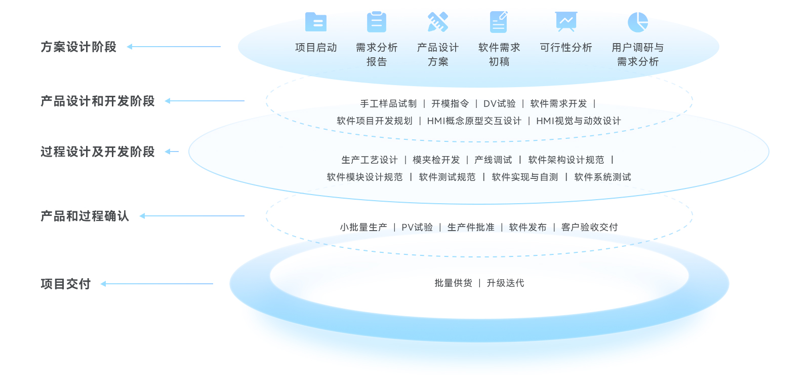 棱镜全息