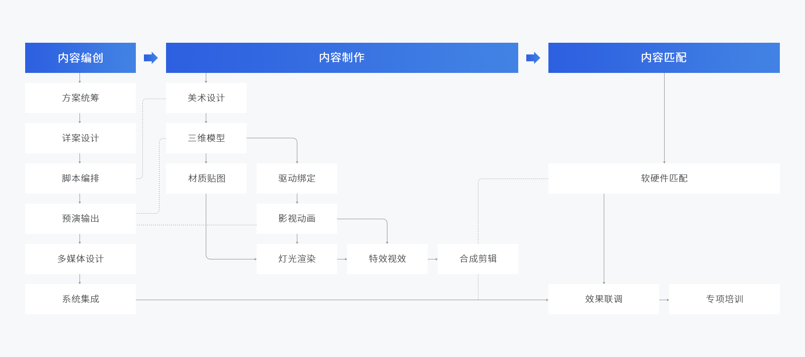 棱镜全息
